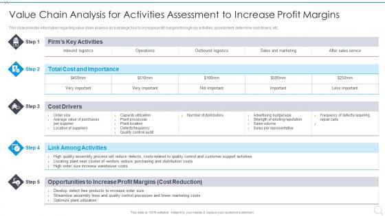 Value Chain Analysis For Activities Assessment To Strategy Execution Playbook