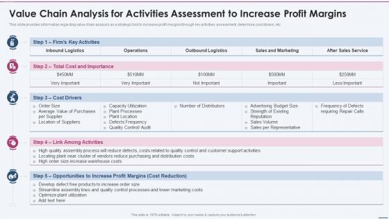 Value Chain Analysis For Activities Assessment To Strategy Planning Playbook