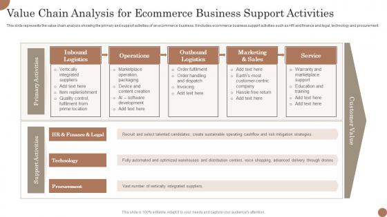 Value Chain Analysis For Ecommerce Business Support Activities