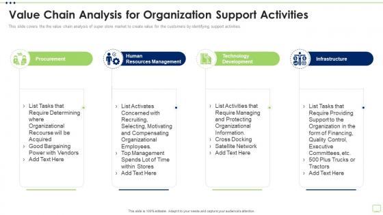 Value Chain Analysis For Organization Support Activities Business Strategy Best Practice Tools