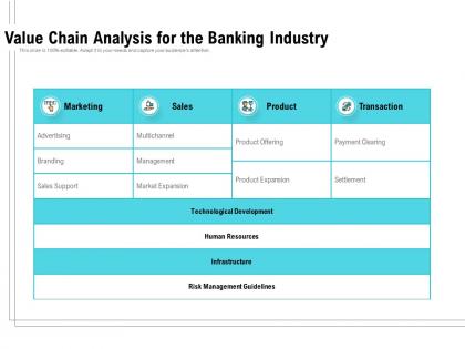 Value chain analysis for the banking industry
