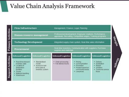 Value chain analysis framework powerpoint show