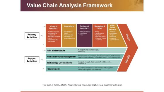 Value chain analysis framework ppt background images