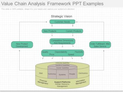 Value chain analysis framework ppt examples