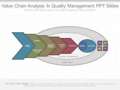 Value chain analysis in quality management ppt slides