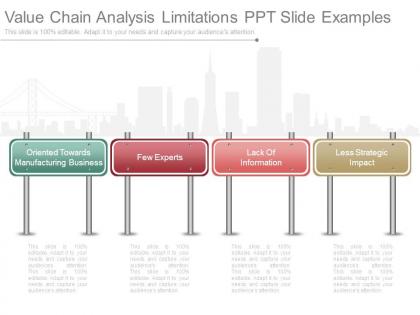 Value chain analysis limitations ppt slide examples