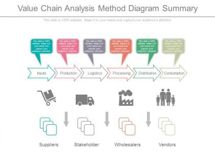 Value chain analysis method diagram summary
