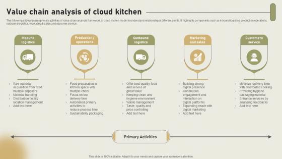 Value Chain Analysis Of Cloud Kitchen International Cloud Kitchen Sector