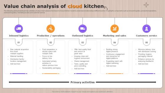 Value Chain Analysis Of Global Cloud Kitchen Sector Analysis