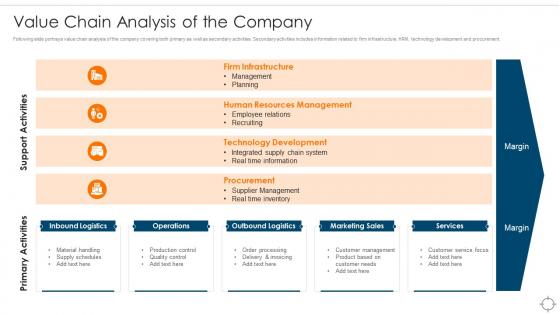 Value Chain Analysis Of The Company Ensuring Business Success Maintaining