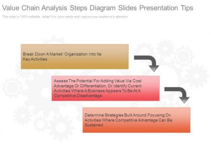 Value chain analysis steps diagram slides presentation tips
