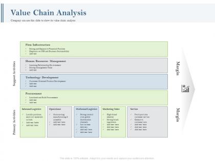 Value chain analysis technology development ppt powerpoint aids