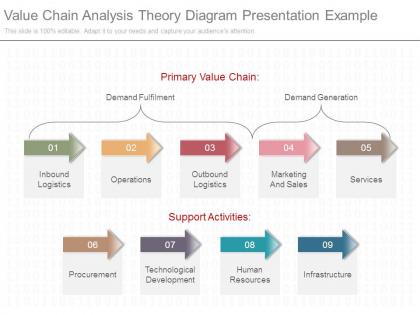 Value chain analysis theory diagram presentation example