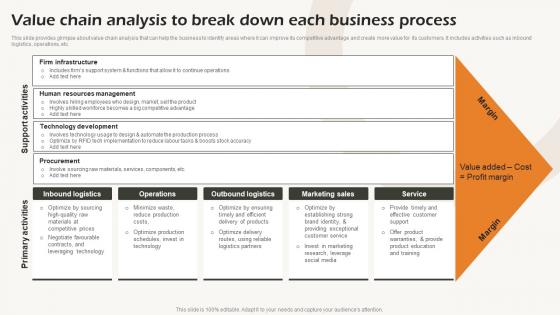 Value Chain Analysis To Break Down Each Business Business Strategic Analysis Strategy SS V