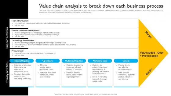 Value Chain Analysis To Break Down Each Business Identifying Business Core Competencies Strategy SS V