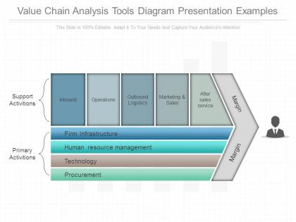 Value chain analysis tools diagram presentation examples