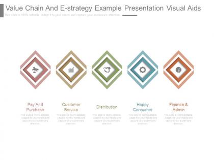 Value chain and e strategy example presentation visual aids