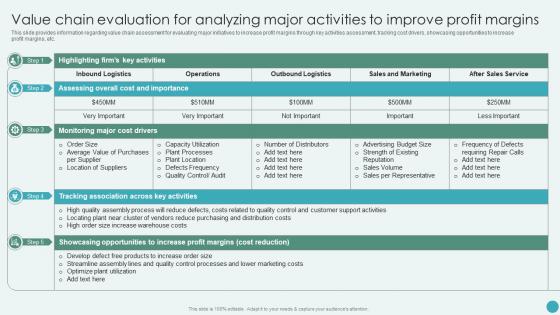 Value Chain Evaluation For Analyzing Major Activities To Improve Profit Margins Revamping Corporate Strategy