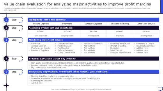 Value Chain Evaluation For Analyzing Major Activities To Winning Corporate Strategy For Boosting Firms
