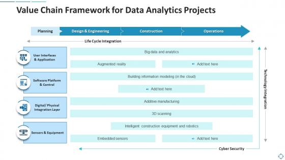 Value chain framework for data analytics projects