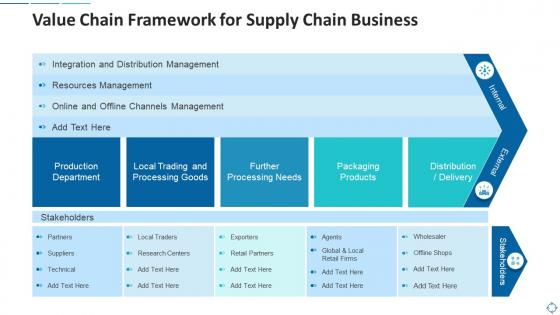 Value chain framework for supply chain business
