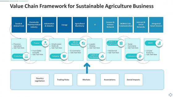 Value chain framework for sustainable agriculture business