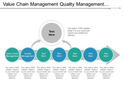 Value chain management quality management service organization operating efficiency cpb