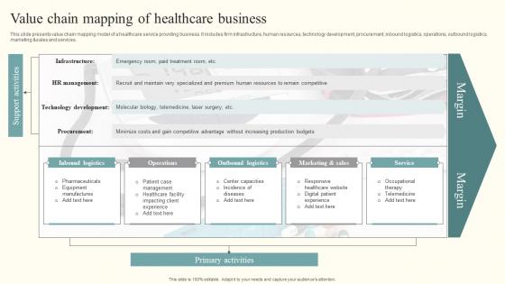 Value Chain Mapping Of Healthcare Business