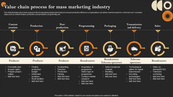 Value Chain Process For Mass Marketing Industry