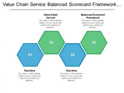 Value chain service balanced scorecard framework marketing life cycle cpb