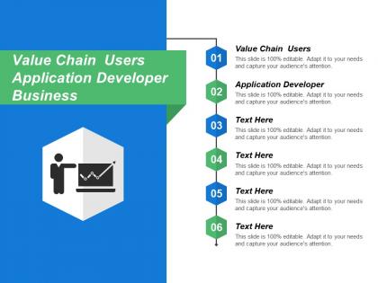 Value chain users application developer business user shareholder