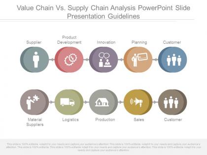 Value chain vs supply chain analysis powerpoint slide presentation guidelines
