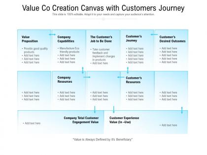 Value co creation canvas with customers journey