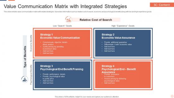 Value Communication Matrix With Integrated Strategies