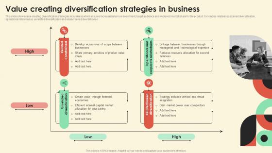 Value Creating Diversification Strategies In Business