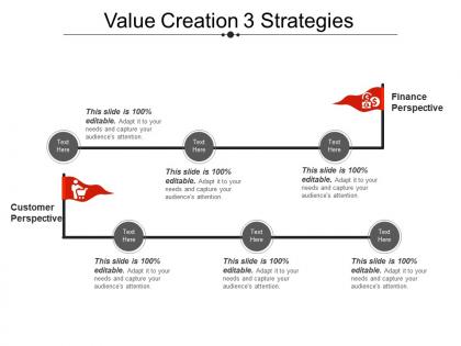 Value creation 3 strategies