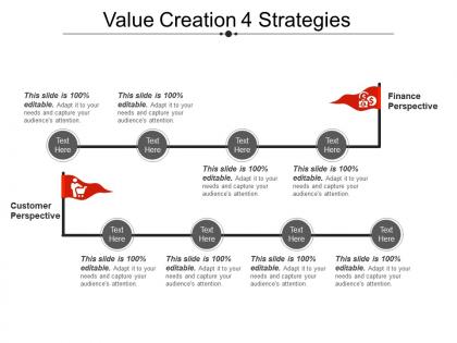 Value creation 4 strategies