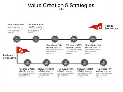 Value creation 5 strategies
