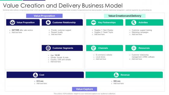 Value Creation And Delivery Business Model
