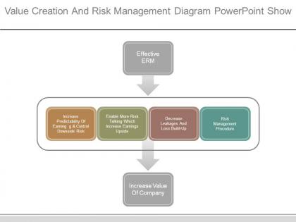 Value creation and risk management diagram powerpoint show