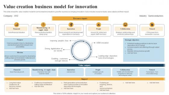 Value Creation Business Model For Innovation