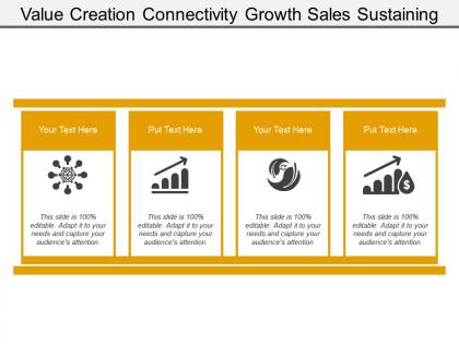 Value creation connectivity growth sales sustaining