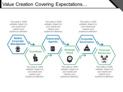 Value creation covering skilled corporate management strategic plans and financial resources