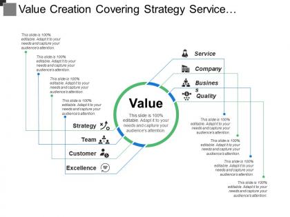 Value creation covering strategy service business quality customer and team