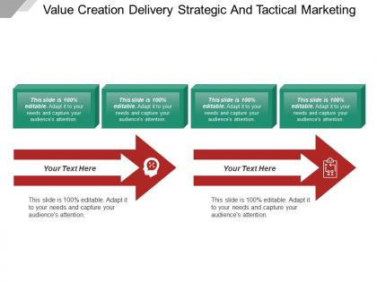 Value creation delivery strategic and tactical marketing