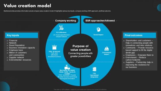 Value Creation Model AT And T Company Profile CP SS