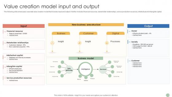 Value Creation Model Input And Output