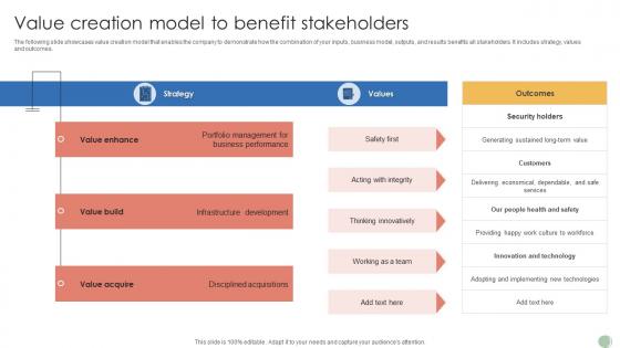 Value Creation Model To Benefit Stakeholders