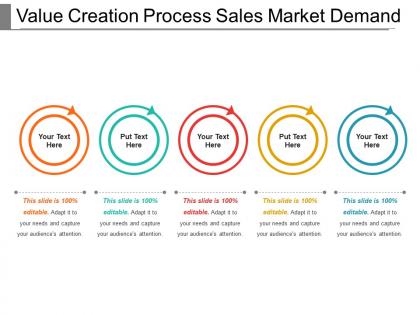 Value creation process sales market demand