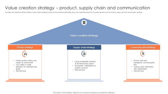 Value Creation Strategy Product Supply Chain And Communication
